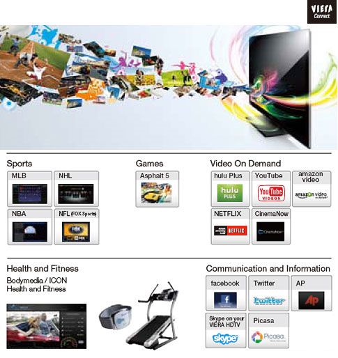 65 Widescreen 3D Flat Panel ( Panasonic TC 65PST34 )  