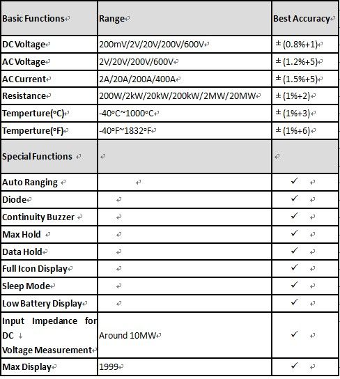   Digital Clamp Multimeters DMM DCV ACV Auto Range Temperature  