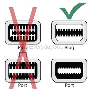 Mini DisplayPort dp to DVI adapter cable For Apple new  