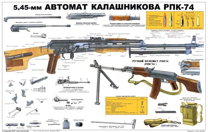 Soviet Russia USSR RPK74 RPK 74 KALASHNIKOV Big Poster  