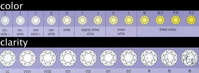 we look forward to hearing from you diamond grading chart