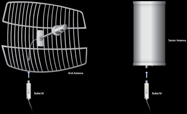 GHz 15dBi OMNI Antenna + Bullet M5 + POE Wireless KIT  