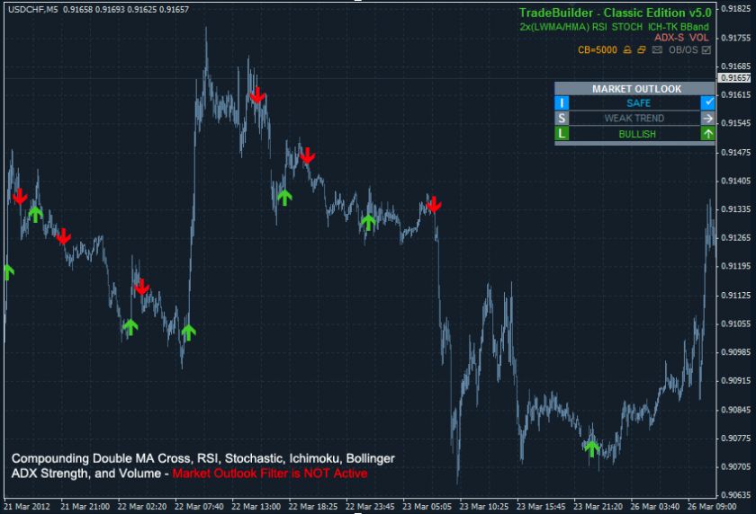   , ADX Strength, and Volume. Market Outlook Filter is NOT Active