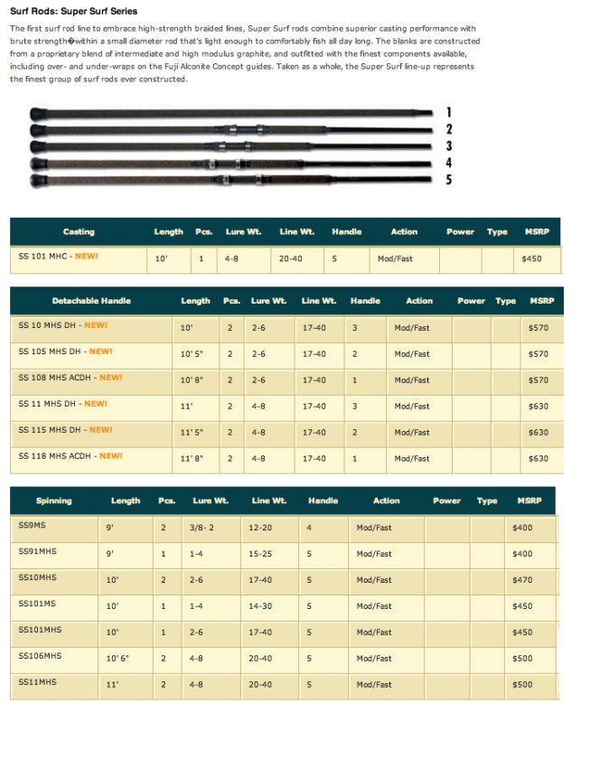 Lamiglas Rods items in Tackel Box 